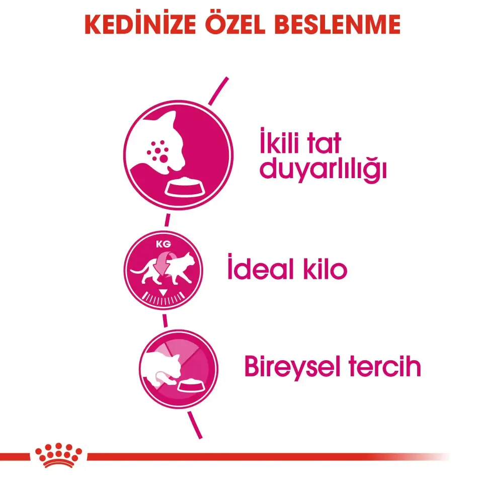 Royal Canin Savour Exigent Kedi Maması 4 kg Yetişkin Seçici Kediler İçin Tam ve Dengeli Beslenme